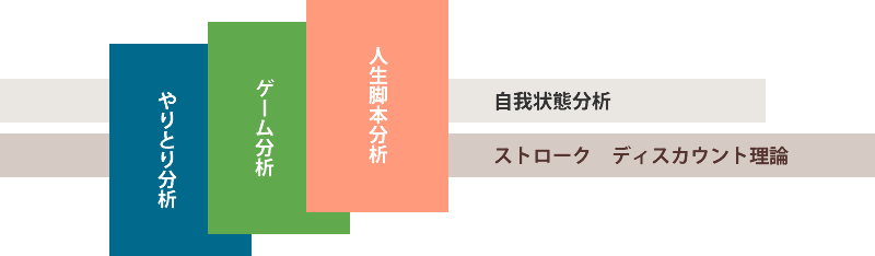 TA理論を表した図