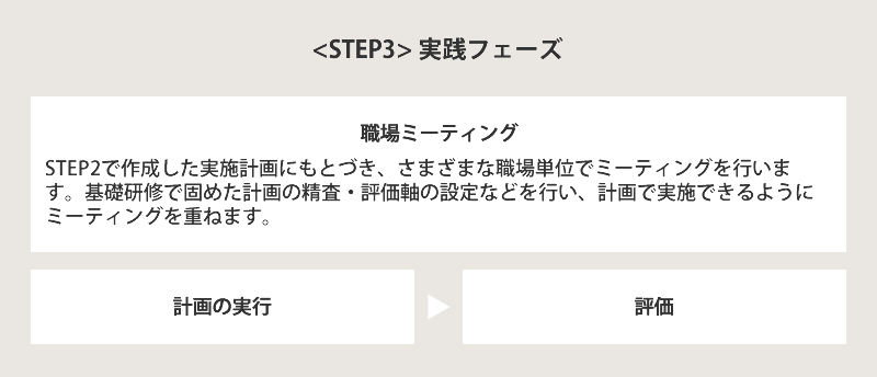 STEP3 実践フェーズ